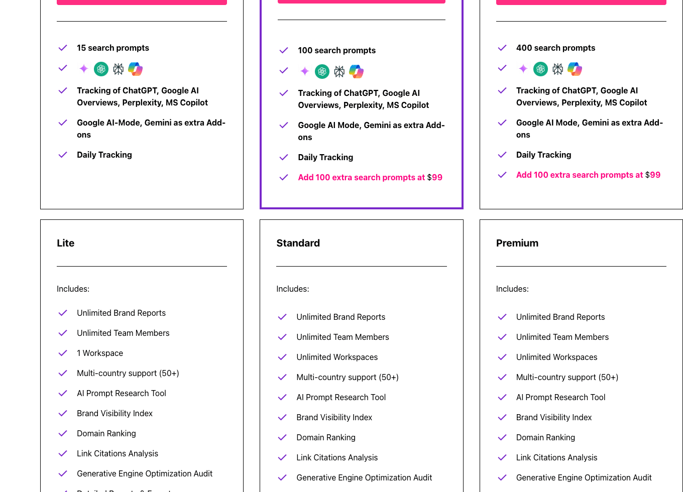 Otterly.ai plan details