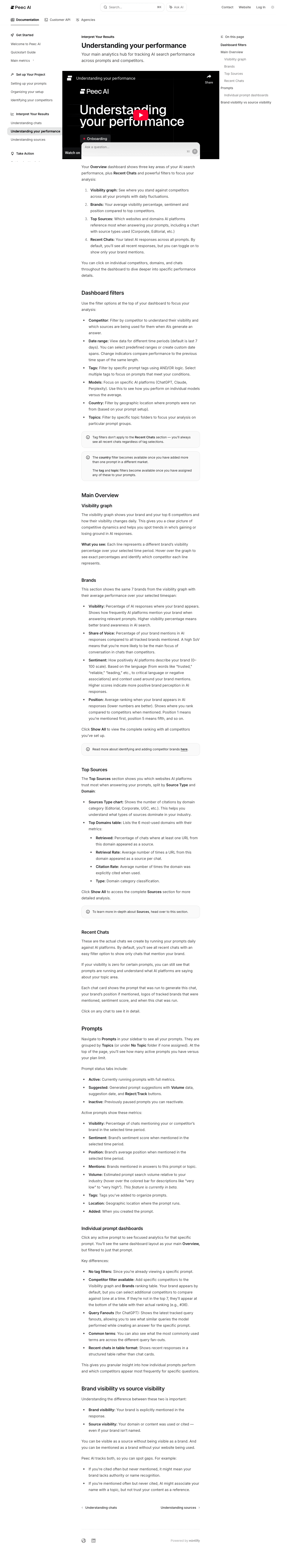 peec.ai docs: understanding performance