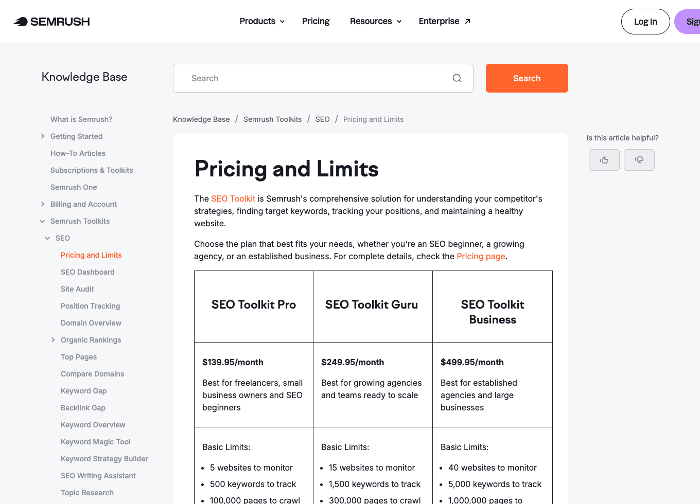 Semrush plan details