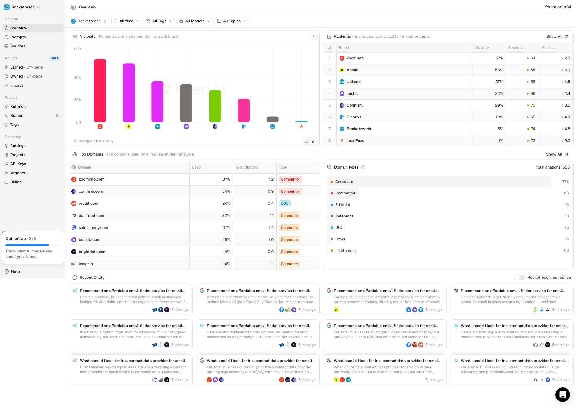 Texta overview dashboard