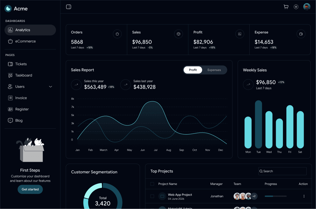 Route insights to the right owners