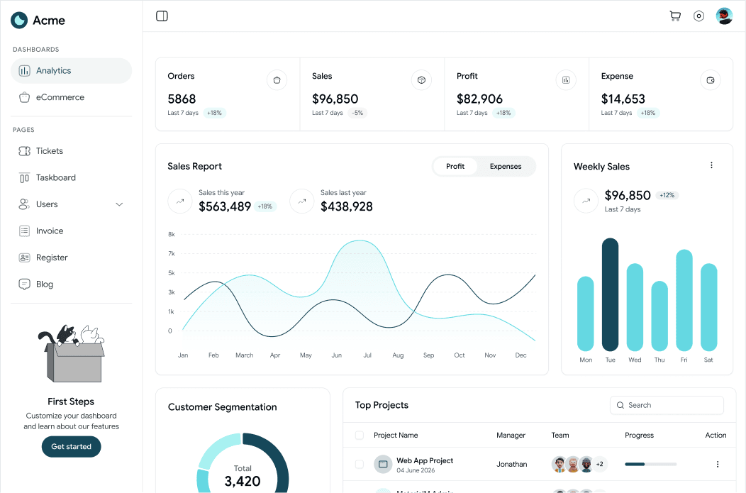 Route insights to the right owners